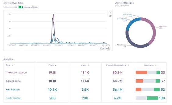 Influenceable Tries To Conceal Connections Amid Mounting Allegations